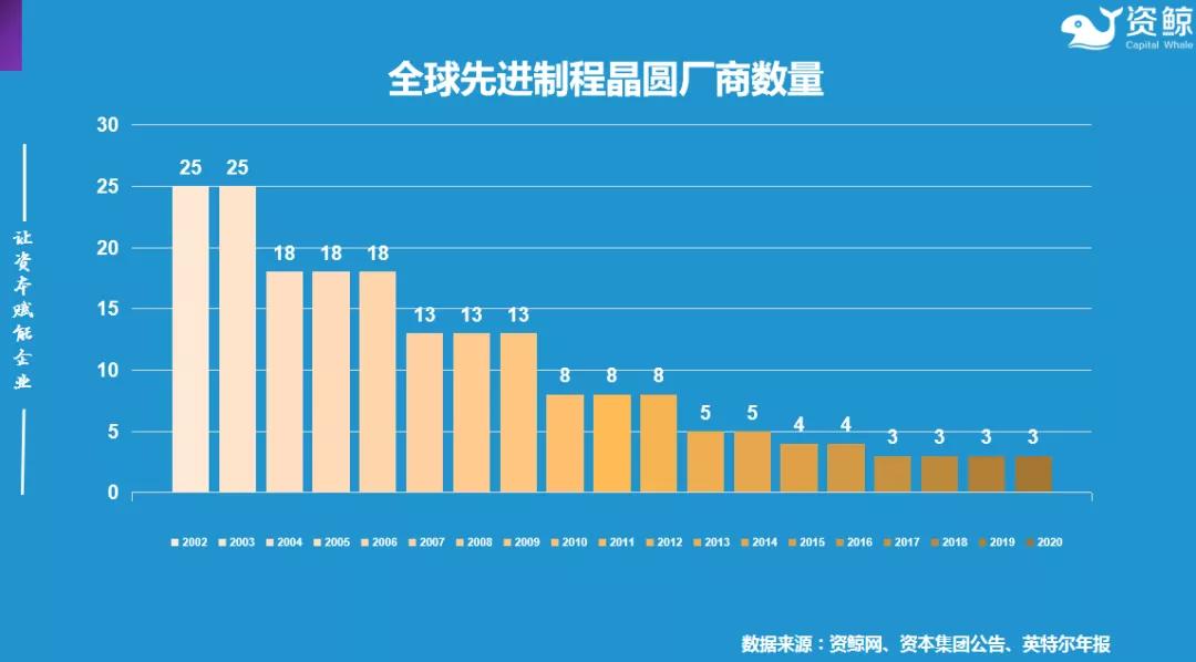 芯片半导体行业最新消息,为何全球缺芯却不利好半导体企业