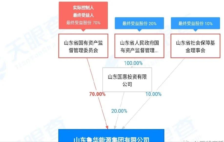 椴佸崕鐢熺墿,椴佸崕鐢熺墿鏈夐檺鍏徃