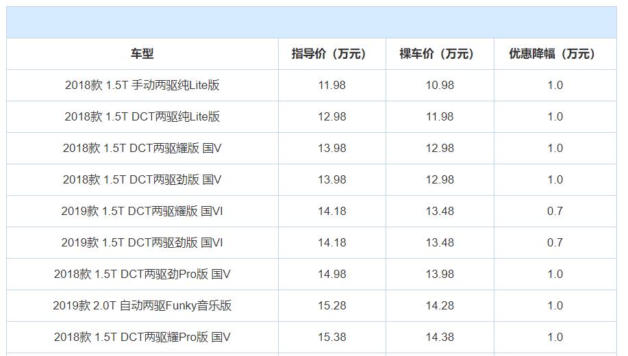 crv哪款车比较值得购买,CRV在售车型哪款最值得入手