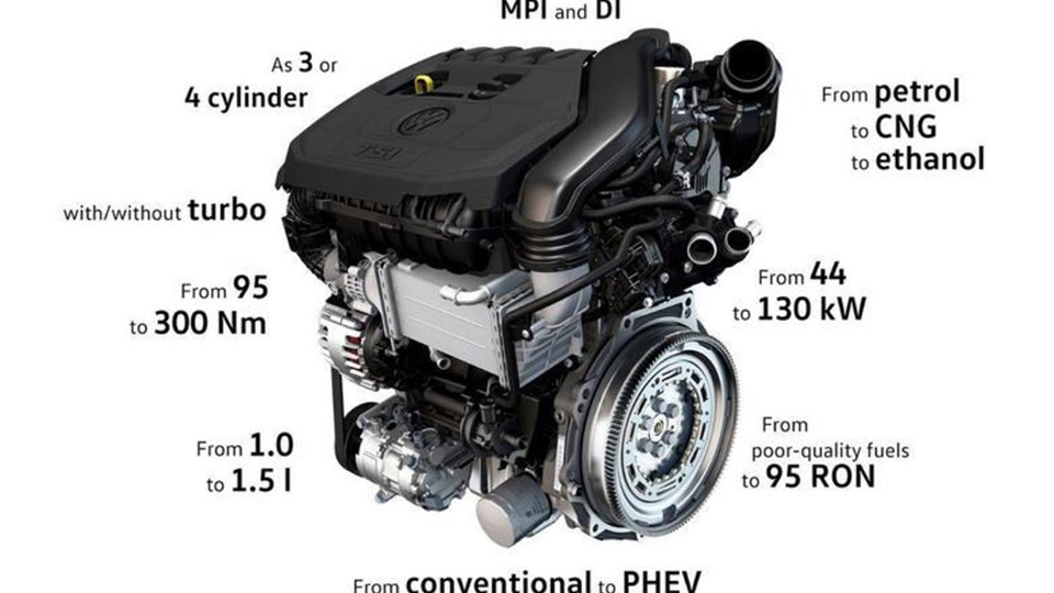 大众1.5tevo发动机是不是噱头,解析大众1.5tevo发动机参数