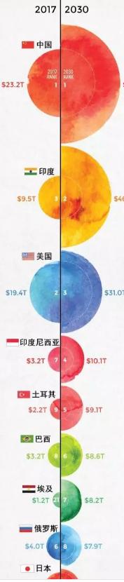 2030年的美国,2030的美国是怎样的