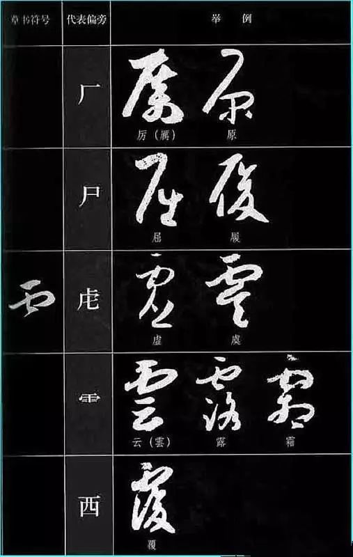 草书基本符号大全学草书必备,草书结构技巧讲解