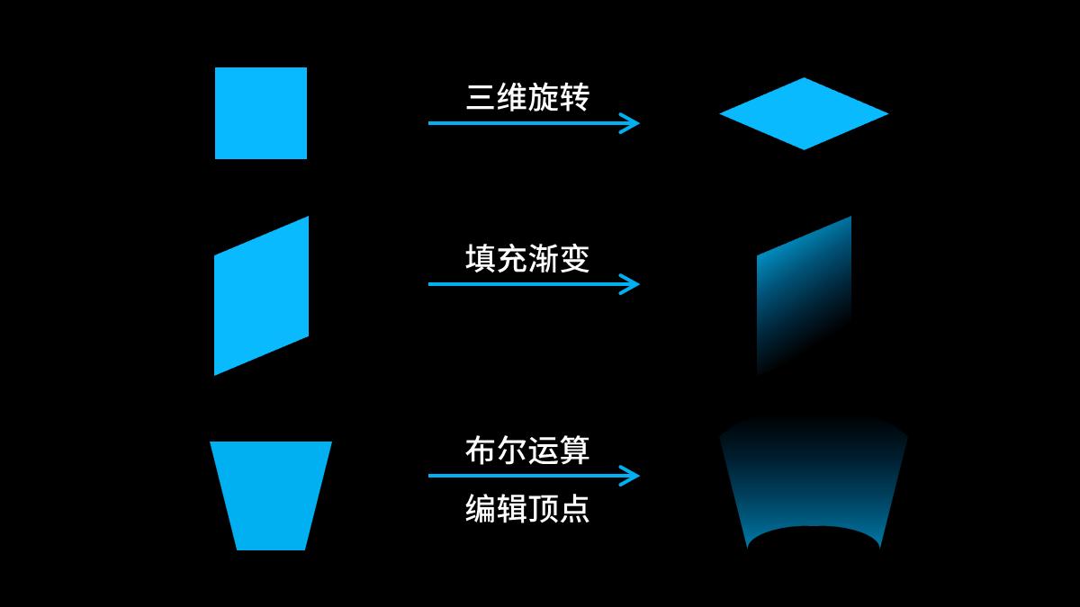 全息ppt互动投影,全息最炫投影素材