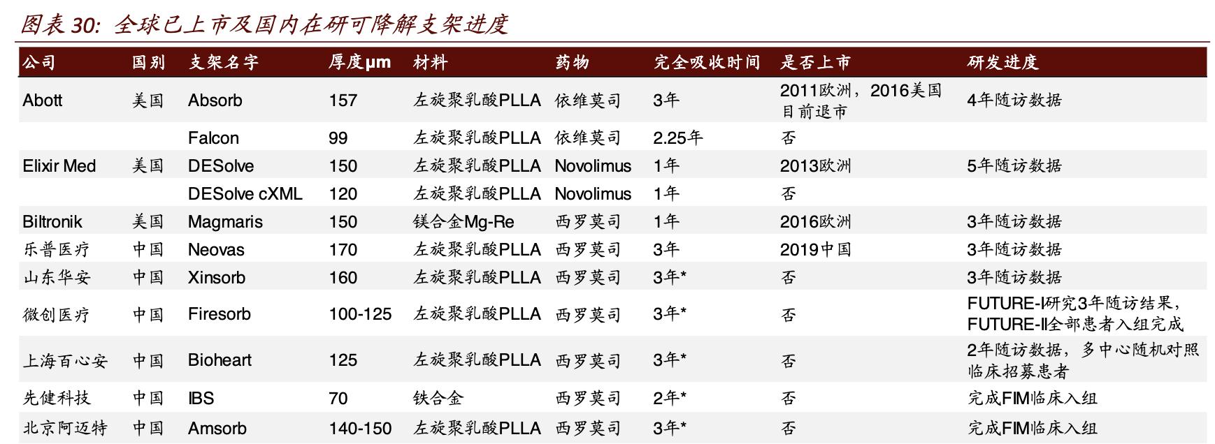 乐普医疗未来10年股价,乐普医疗2024估值预测