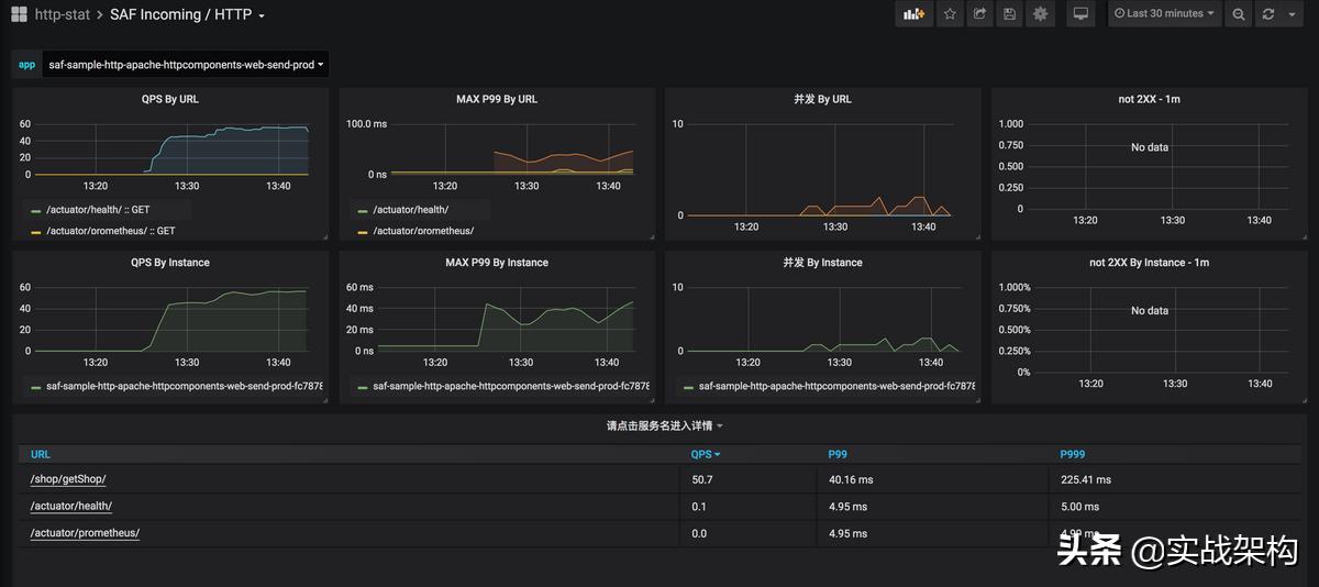 http协议,https://www.bilibili.com