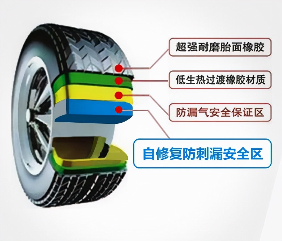 洛克防扎轮胎优缺点,洛克安全自修复轮胎