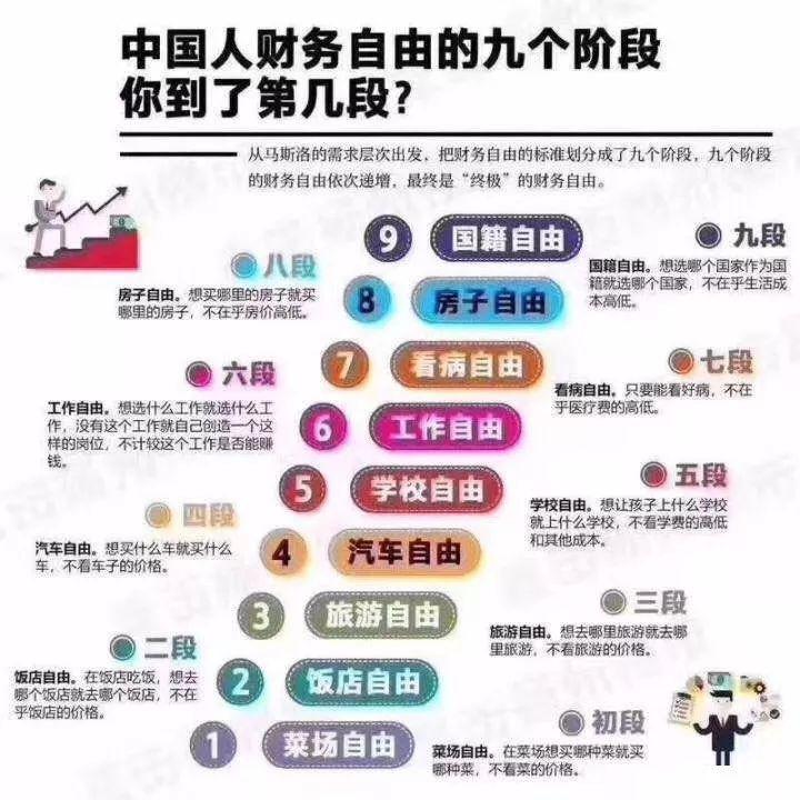 通往财富自由投资方法,成功创富的方法