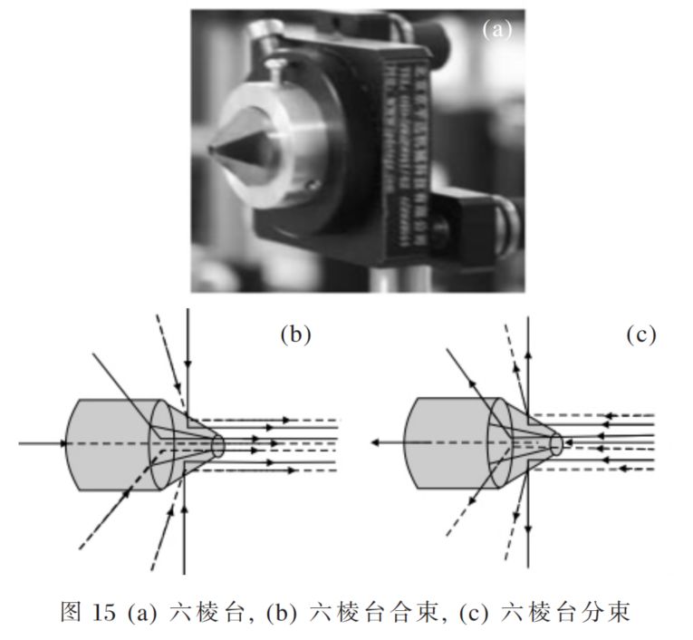 高能光纤激光器光束合成技术详尽解读
