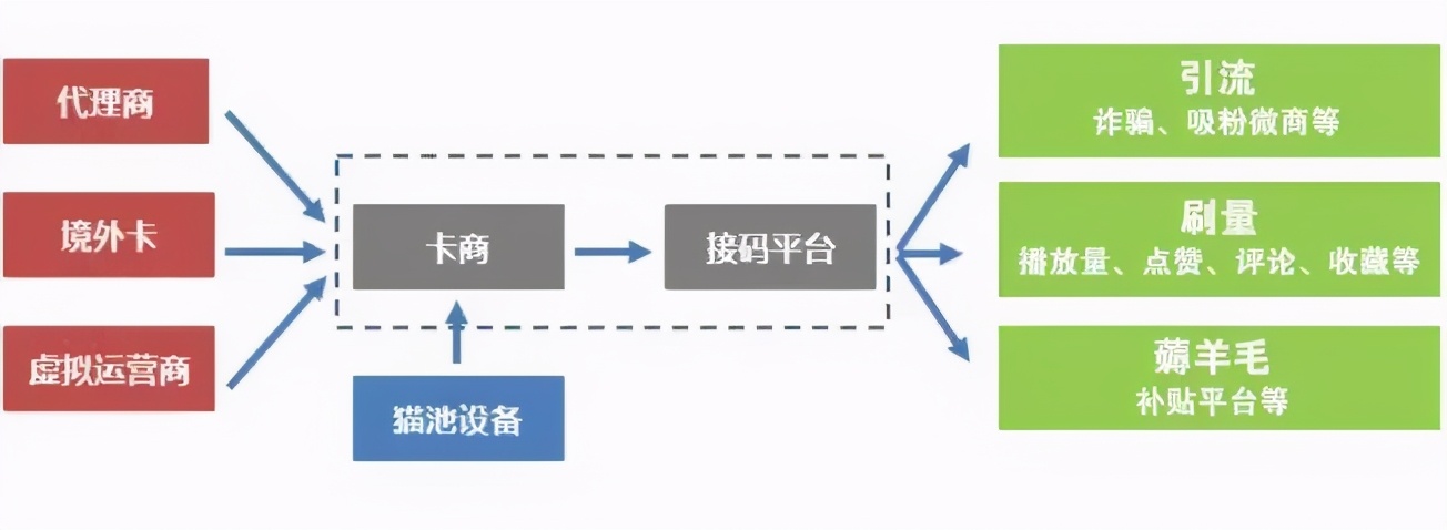 【金融检察微课堂】为网络诈骗服务的这个接码平台被法律“拉黑”了