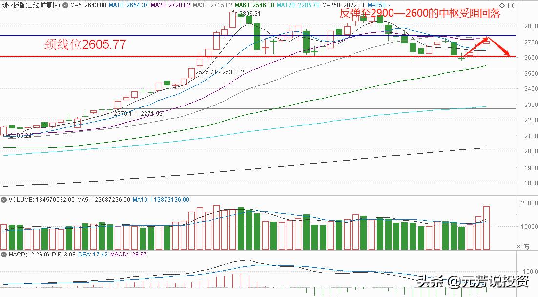 七夕大A股不相信爱情，唯独偏爱小创创