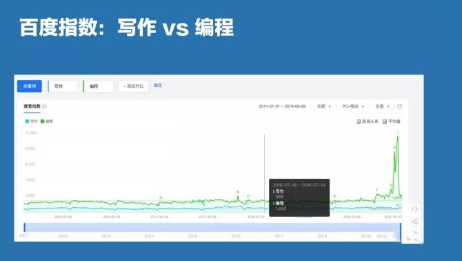 掌握人性引爆人脉,掌握核心逻辑才能实现精准打击