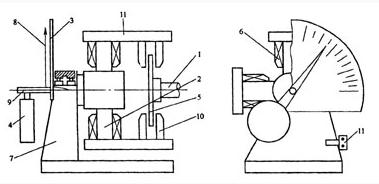 电动车电机线的检测方法,电动车电机校正方法