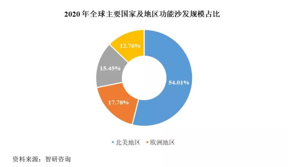 匠心家居上市首日最大涨幅多少,十大智能家居上市公司