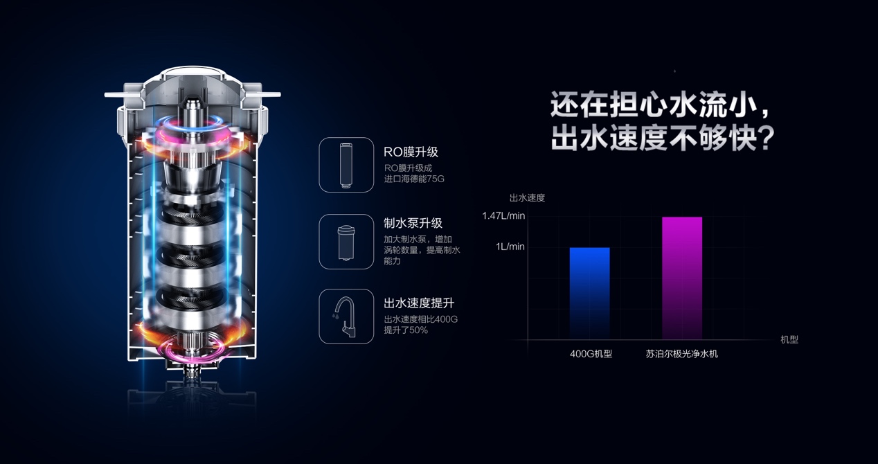 科勒净水机和苏泊尔净水机,苏泊尔极光是什么品牌