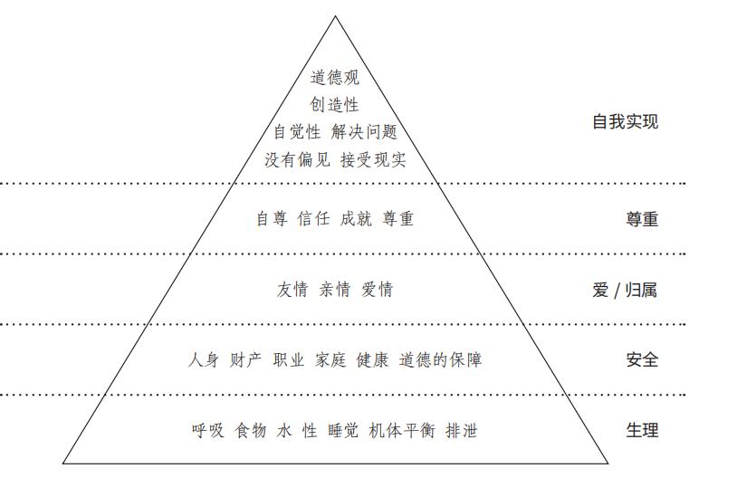 精进、跃迁、远见、进化：二八原则的“二”到底怎样炼成（二）