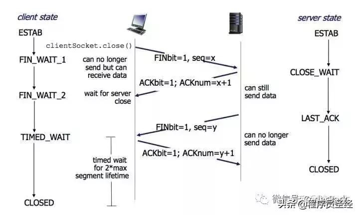滴滴真实面试题,滴滴打车面试题