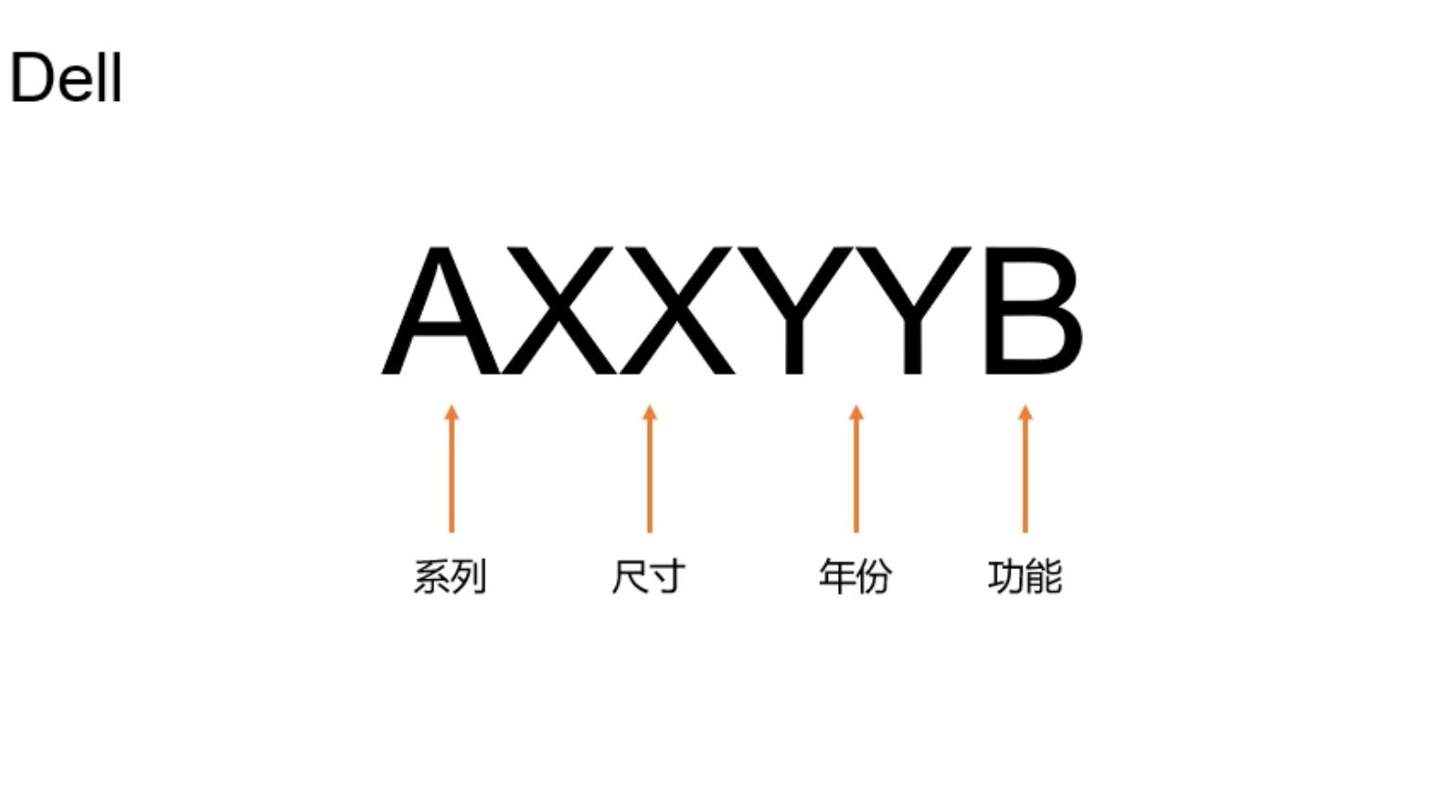 显示器各种设置介绍,显示器参数简单科普