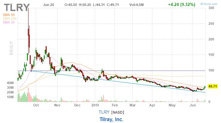 美股复盘20190620川普发出军事制裁警告,油价和金价上涨