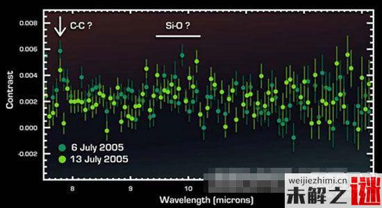太阳系八大行星吸引力最强,最靠近太阳的八大行星