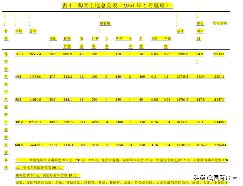 石家庄独有的回忆,80年代石家庄棉纺厂