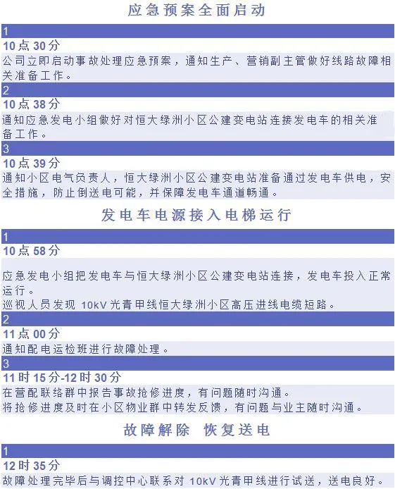 生产车间突然停电的应急预案,皮带突然停电应急预案