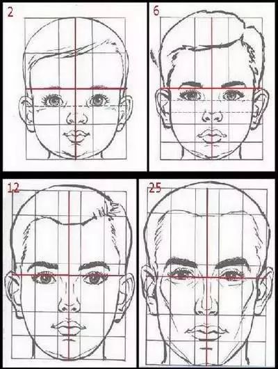 适合孩子写生的画法,儿童画如何快速临摹