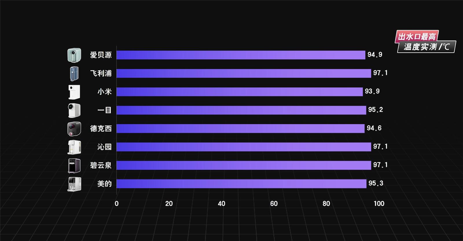 即热净水器怎么挑选,买净水器还是即热式净水器好
