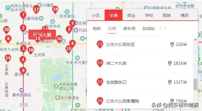 「帮你卖房」北二环亚冠大厦大三室，含装修11000元/平米