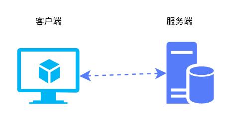 socket网络编程有什么用,tcpsocket编程