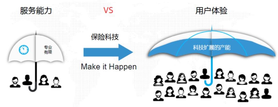 两万字雄文！未来保险-新金融时代｜重塑保险硬核科技