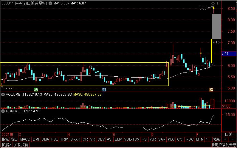大盘分析及精选股票,大盘走势图表