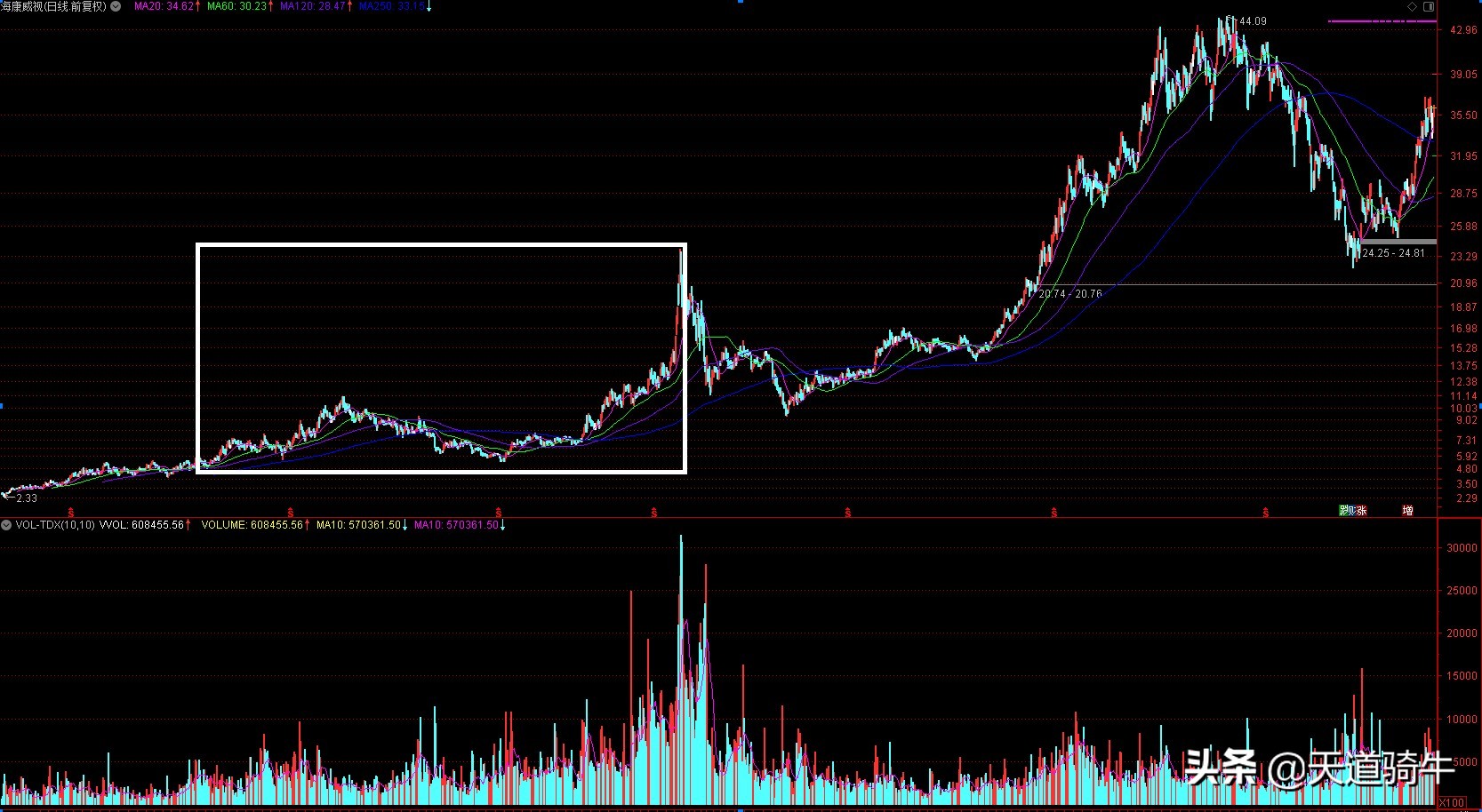 a股最优质公司,a股最优秀的20家公司