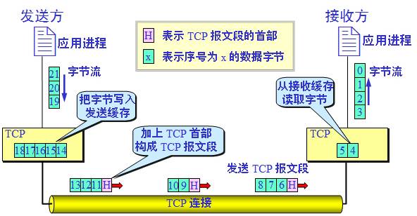 家庭常用网络基础知识自学,最全网络基础知识