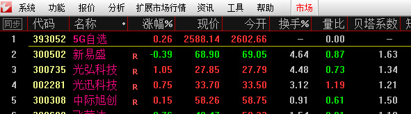 通达信板块指数变幅图指标,通达信设置自定义板块指数