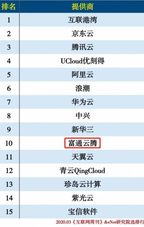 富通科技趋势,富通科技最新信息