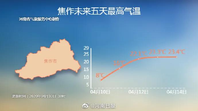 鹅毛大雪、冰粒、雨凇！听说下冰雹了？专家：是霰（xian）！焦作未来天气如何？