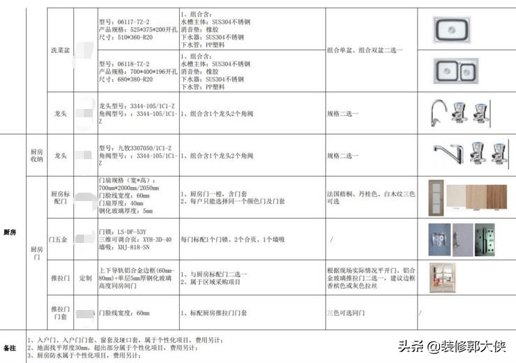 装修选套餐好还是半包好,装修选基装还是整装