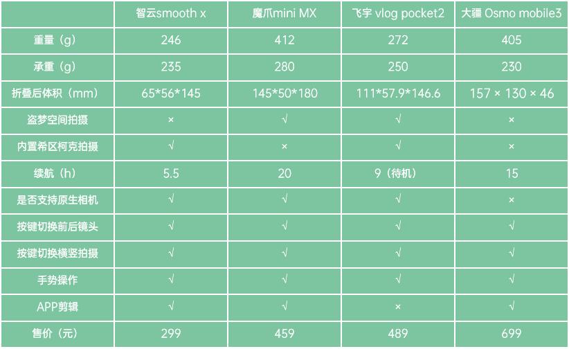 新手最值得入手的稳定器,新手适合买哪款稳定器