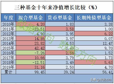 如何选择适合自己的基金,混合型基金怎么选择