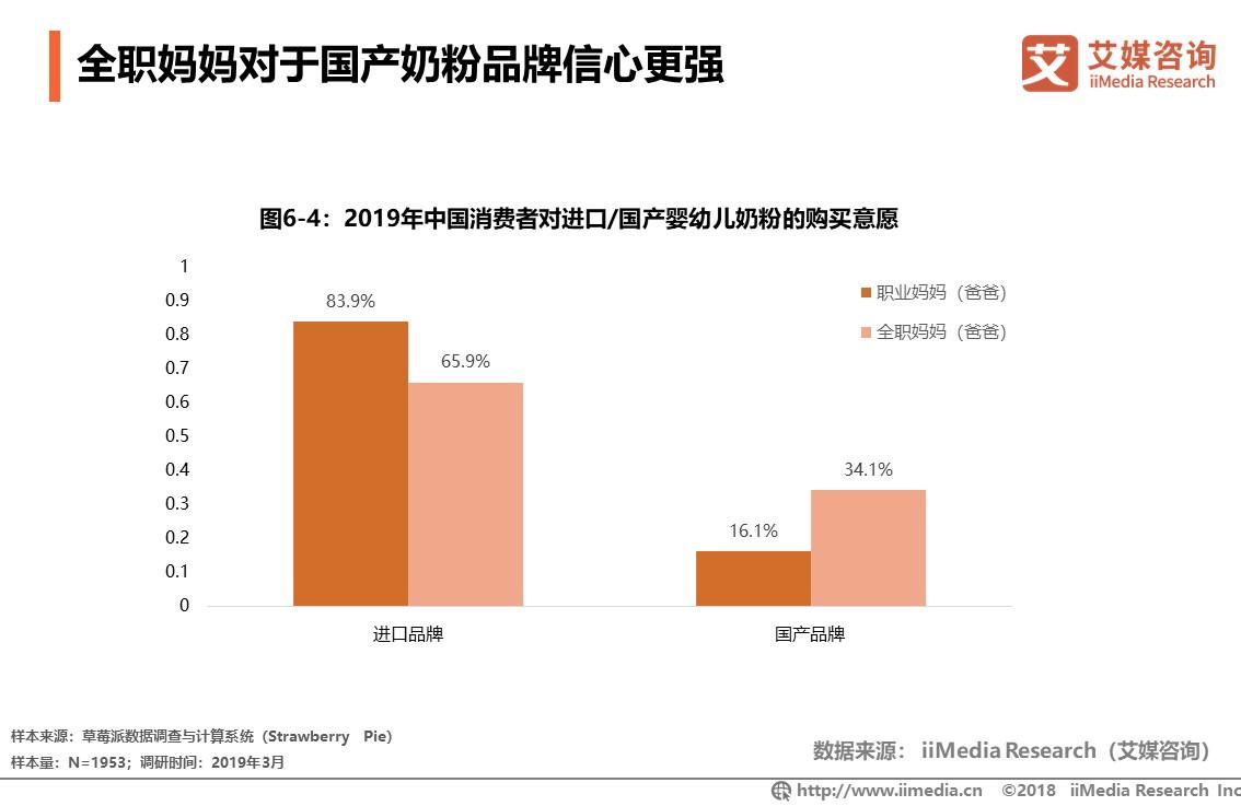 2023年中国婴幼儿奶粉销量,中国婴幼儿奶粉销量排行表