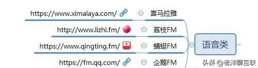 自媒体人常用的50个自媒体平台,自媒体收益平台推荐