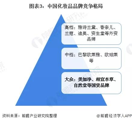 雅诗兰黛、欧莱雅业绩大滑坡！国产化妆品迎来黄金年代