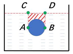 本科生科研指南（33）：浮力原理