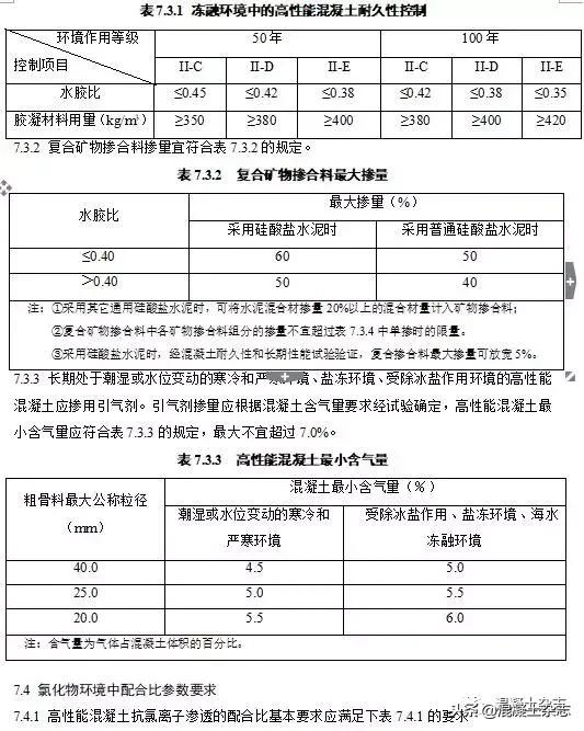 高性能混凝土设计标准,高延性混凝土技术规程国家标准