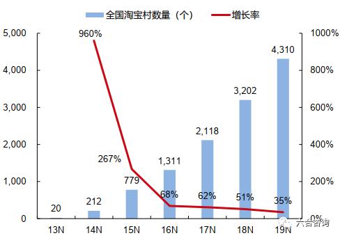 电商直播引领新消费时代,直播电商和传统电商趋势