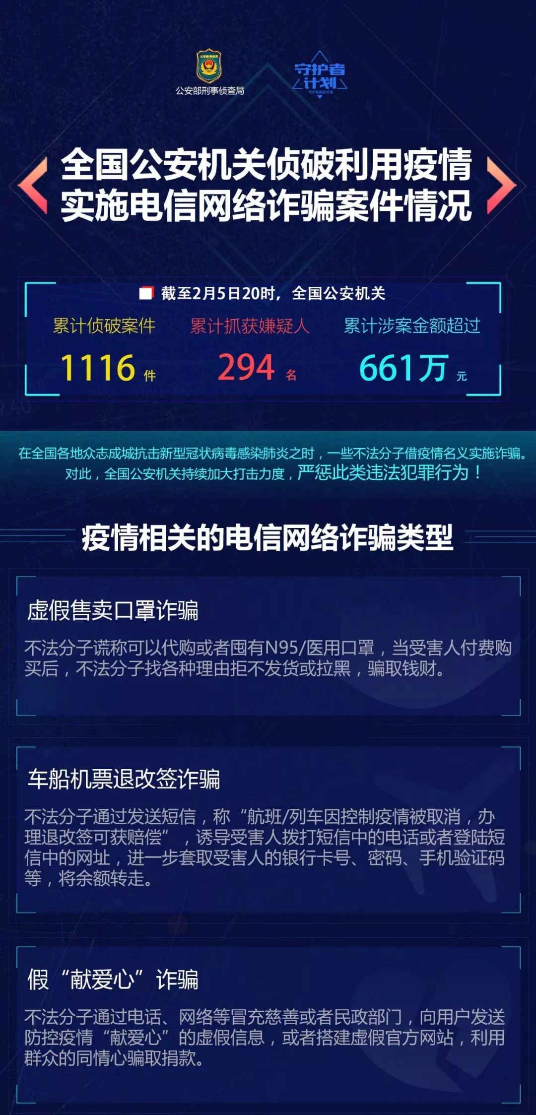 疫情期间警惕这些诈骗套路,疫情下的电信网络诈骗