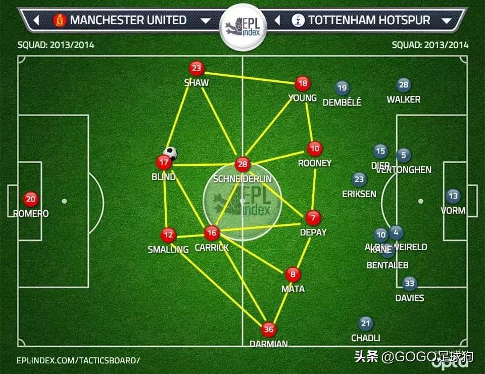足球教父范加尔,范加尔打造的完美球队阿贾克斯