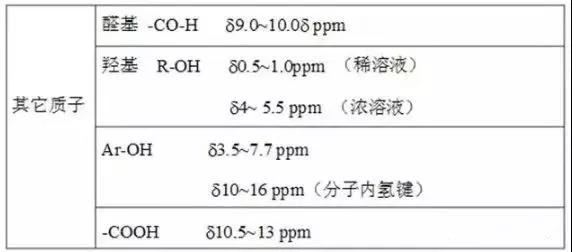 氢谱图和碳谱图怎么看,如何快速解析碳谱氢谱