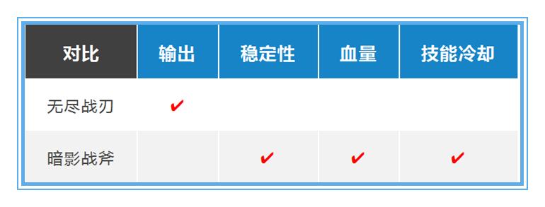 王者荣耀刨根问底,王者荣耀挖坑系列