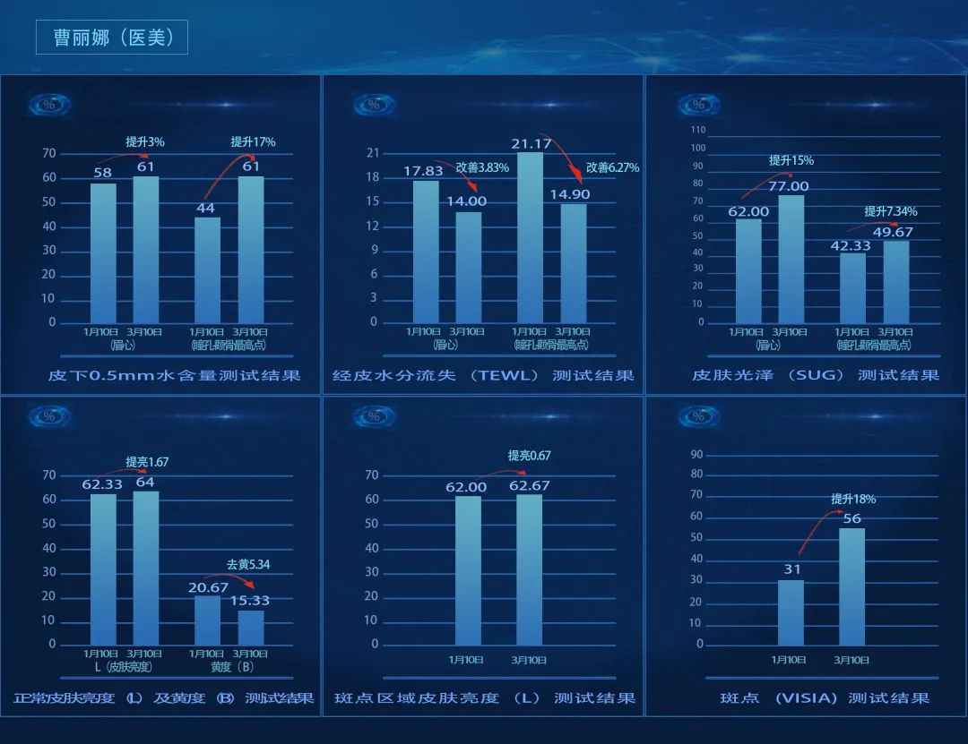 小茂医生美白护肤品,小茂教你如何护肤